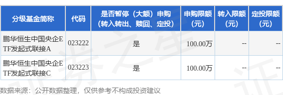 全电配资 公告速递：鹏华恒生中国央企ETF发起式联接基金暂停大额申购、定期定额投资业务