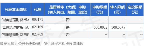 御龙优配 公告速递：信澳慧理财货币基金调整C类份额机构投资者大额申购（转换转入、定期定额投资）业务限额