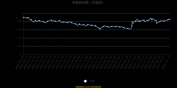 富旺配资 东吴裕盈一年持有混合A：2025年第二季度利润114.12万元 净值增长率2.63%