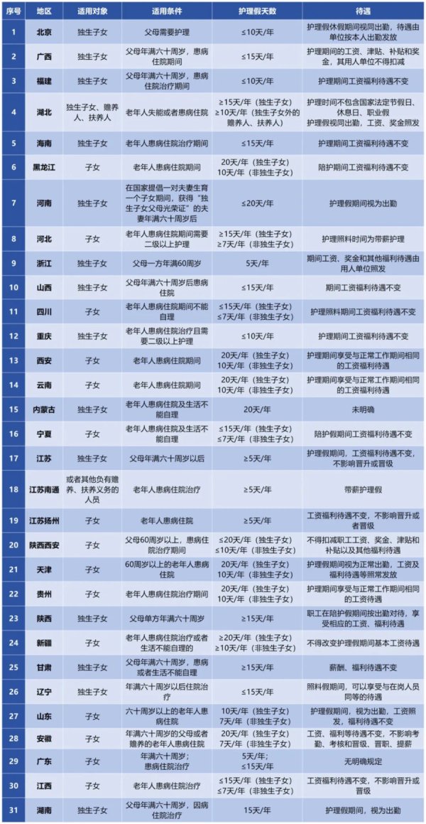 长胜证券 这个假期别漏了！多地明确：最长可休20天，工资照发