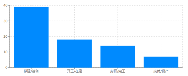 量华网 总投资1500亿元，筹备项目过半——算力中心建设月报（2025年7月）