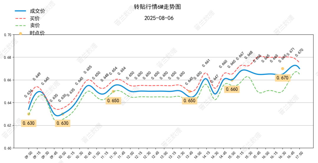 数据来源：普兰金服
