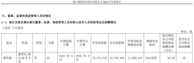 刚套现4.4亿神机策，浙大教授被留置！